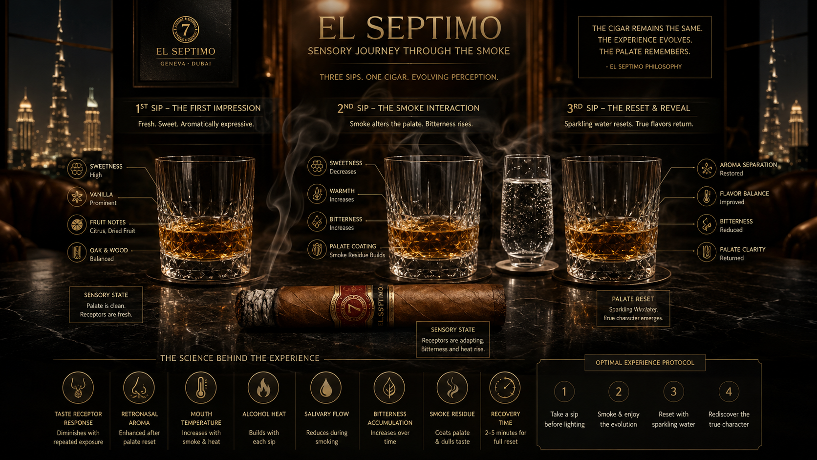The Palate Reset: Why Your Second Sip Tastes Different Than Your First