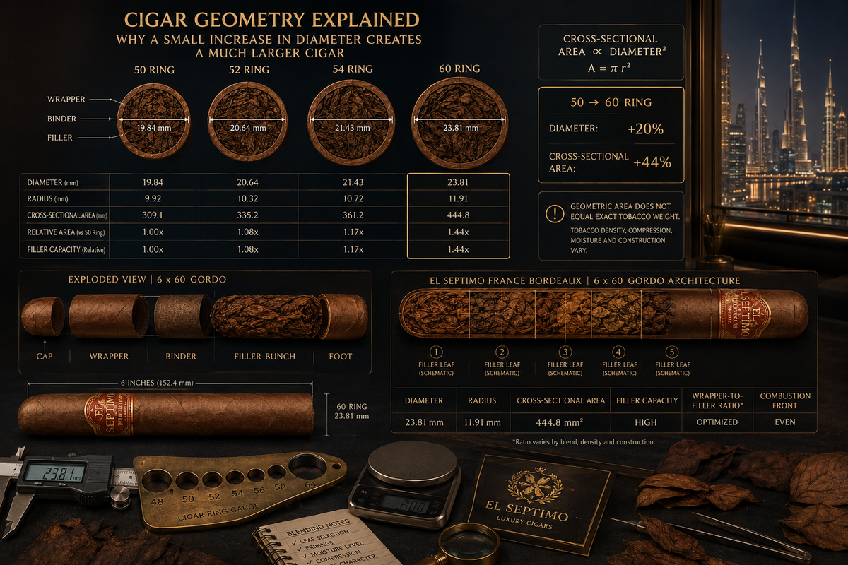 How Much Tobacco Is Actually in a 60-Ring Cigar?