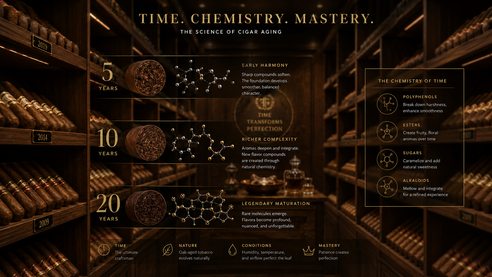 The Science of Long-Term Cigar Aging