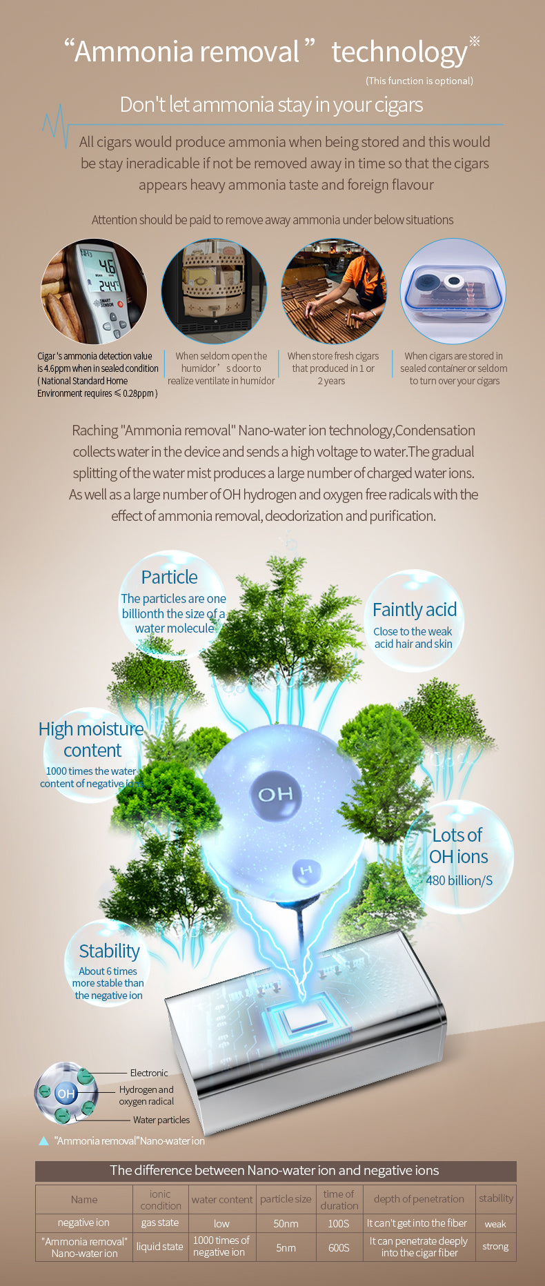 Raching MON5800A Cigar Humidor