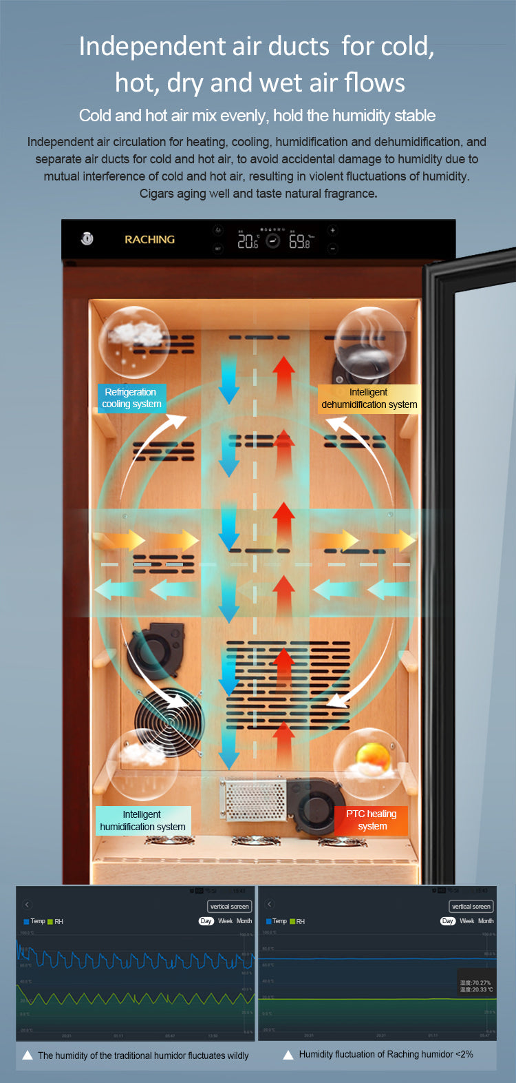 Raching C330A Humidor