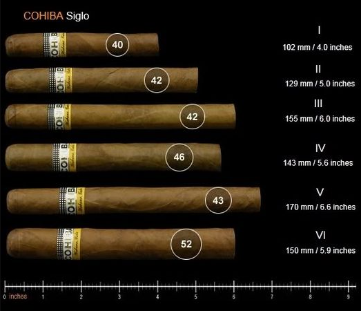 Cohiba Siglo I